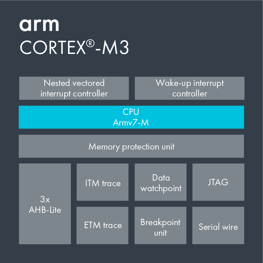 CortexM3 Arm Developer